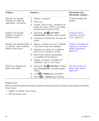 Si desea...                   Entonces...                                     Para obtener más
                                                                              información, consulte...
Realizar una llamada           1. Marque un número.                           Al administrador del
utilizando un código de        2. Pulse       .                               sistema
seguimiento o de cuenta
                               3.   Cuando suene el tono, introduzca un
                                    código de cliente (CMC) o un código
                                    de autorización forzoso (FAC).
Realizar una llamada           1. Seleccione         (Servicios) >            Utilización de la
mediante el perfil de             Servicio EM (el nombre puede variar).       Extensión móvil de
Extensión móvil                2. Introduzca la información de inicio de      Cisco, página 62
                                  sesión.
Realizar una llamada desde     1. Marque el número de acceso a Mobile         Gestión de llamadas de
un teléfono móvil mediante        Voice que le haya sido asignado.            negocios con un único
Mobile Voice Access            2. Introduzca el número de su teléfono         número de teléfono,
                                  móvil (si se le solicita) y el PIN.         página 62

                               3. Pulse 1 para realizar una llamada
                                  a un teléfono IP de empresa.
                               4. Marque un número de teléfono IP
                                  inalámbrico que no sea el suyo.
Realice una llamada con        1. Seleccione          (Servicios) > Pulsar    Uso del servicio de
pulsar para hablar.               para hablarServicio (el nombre puede        pulsar para hablar,
                                  variar).                                    página 65
                               2. Use        o Hablar para transmitir.
                               3. Pulse           o Detener para finalizar.


Sugerencia
Solicite al administrador del sistema la siguiente información antes de realizar una llamada con Mobile
Voice Access:
 •   Número de Mobile Voice Access
 •   PIN del usuario final




36                                                                                            OL-15816-01
 