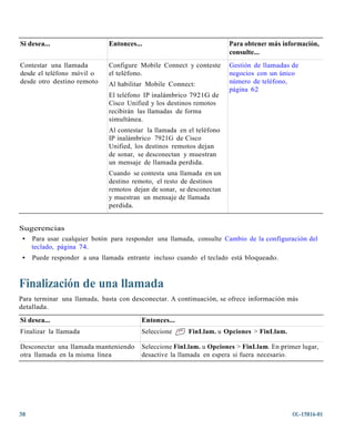 Si desea...                  Entonces...                              Para obtener más información,
                                                                      consulte...
Contestar una llamada        Configure Mobile Connect y conteste      Gestión de llamadas de
desde el teléfono móvil o    el teléfono.                             negocios con un único
desde otro destino remoto    Al habilitar Mobile Connect:             número de teléfono,
                                                                      página 62
                             El teléfono IP inalámbrico 7921G de
                             Cisco Unified y los destinos remotos
                             recibirán las llamadas de forma
                             simultánea.
                             Al contestar la llamada en el teléfono
                             IP inalámbrico 7921G de Cisco
                             Unified, los destinos remotos dejan
                             de sonar, se desconectan y muestran
                             un mensaje de llamada perdida.
                             Cuando se contesta una llamada en un
                             destino remoto, el resto de destinos
                             remotos dejan de sonar, se desconectan
                             y muestran un mensaje de llamada
                             perdida.


Sugerencias
 • Para usar cualquier botón para responder una llamada, consulte Cambio de la configuración del
   teclado, página 74.
 •   Puede responder a una llamada entrante incluso cuando el teclado está bloqueado.



Finalización de una llamada
Para terminar una llamada, basta con desconectar. A continuación, se ofrece información más
detallada.

Si desea...                             Entonces...
Finalizar la llamada                    Seleccione      FinLlam. u Opciones > FinLlam.

Desconectar una llamada manteniendo     Seleccione FinLlam. u Opciones > FinLlam. En primer lugar,
otra llamada en la misma línea          desactive la llamada en espera si fuera necesario.




38                                                                                        OL-15816-01
 