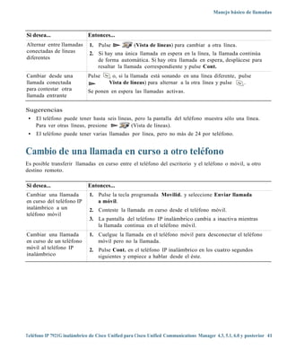 Manejo básico de llamadas



Si desea...                  Entonces...
Alternar entre llamadas       1. Pulse             (Vista de líneas) para cambiar a otra línea.
conectadas de líneas          2. Si hay una única llamada en espera en la línea, la llamada continúa
diferentes                       de forma automática. Si hay otra llamada en espera, desplácese para
                                 resaltar la llamada correspondiente y pulse Cont.
Cambiar desde una            Pulse      o, si la llamada está sonando en una línea diferente, pulse
llamada conectada                      Vista de líneas) para alternar a la otra línea y pulse   .
para contestar otra          Se ponen en espera las llamadas activas.
llamada entrante

Sugerencias
 • El teléfono puede tener hasta seis líneas, pero la pantalla del teléfono muestra sólo una línea.
   Para ver otras líneas, presione          (Vista de líneas).
 • El teléfono puede tener varias llamadas por línea, pero no más de 24 por teléfono.


Cambio de una llamada en curso a otro teléfono
Es posible transferir llamadas en curso entre el teléfono del escritorio y el teléfono o móvil, u otro
destino remoto.

Si desea...                  Entonces...
Cambiar una llamada           1. Pulse la tecla programada Movilid. y seleccione Enviar llamada
en curso del teléfono IP         a móvil.
inalámbrico a un              2. Conteste la llamada en curso desde el teléfono móvil.
teléfono móvil
                              3. La pantalla del teléfono IP inalámbrico cambia a inactiva mientras
                                 la llamada continua en el teléfono móvil.
Cambiar una llamada           1. Cuelgue la llamada en el teléfono móvil para desconectar el teléfono
en curso de un teléfono          móvil pero no la llamada.
móvil al teléfono IP          2. Pulse Cont. en el teléfono IP inalámbrico en los cuatro segundos
inalámbrico                      siguientes y empiece a hablar desde el éste.




Teléfono IP 7921G inalámbrico de Cisco Unified para Cisco Unified Communications Manager 4.3, 5.1, 6.0 y posterior 41
 