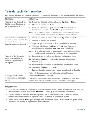 Transferencia de llamadas
Esta función redirige una llamada conectada. El destino es el número al que desea transferir la llamada.

Si desea...                    Entonces...
Transferir una llamada sin     1. Desde una llamada activa, seleccione Opciones >Trnsf.
hablar con el destinatario     2. Marque el número de destino.
de la transferencia
                               3. Vuelva a seleccionar Opciones > Trnsf. para finalizar la
                                  transferencia, o seleccione FinLlam. para cancelarla.
                               Nota   Si su teléfono admite la transferencia con el teléfono colgado,
                                      también podrá completar la transferencia desconectando.
Hablar con el destinatario     1. Desde una llamada activa, seleccione Opciones > Trnsf.
de la transferencia antes de   2. Marque el número de destino.
transferir la llamada
(transferencia con consulta)   3. Espere a que el destinatario de la transferencia conteste.
                               4. Vuelva a seleccionar Opciones > Trnsf. para finalizar la
                                  transferencia o seleccione FinLlam. para cancelarla.
                               Nota   Si su teléfono admite la transferencia con el teléfono colgado,
                                      también podrá completar la transferencia desconectando.
Transferir dos llamadas        1. Desplácese para resaltar una llamada en la misma línea.
entre sí (transferencia        2. Seleccione Opciones > Selecc. La llamada seleccionada
directa) sin permanecer           muestra     .
en espera
                               3. Desplácese para resaltar la otra llamada de la misma línea.
                               4. Seleccione Opciones > TrsfDir.
                                   Las dos llamadas se conectan y usted abandonará la llamada.
                               Nota   Si desea permanecer en la llamada, utilice Conectar.
Redirigir una llamada          Seleccione Opciones > Desviar.
a su sistema de mensajería     La llamada se dirigirá automáticamente a su buzón de voz. Puede
de voz                         utilizar Desviar con llamadas activas, entrantes o en espera.


Sugerencias
 • Si su teléfono admite la transferencia con el teléfono colgado, puede desconectar para finalizar
   la transferencia, o bien seleccionar Opciones > Trnsf. y, a continuación, desconectar.
 •   En caso de que su teléfono no sea compatible con la transferencia con el teléfono colgado,
     cuando desconecte sin volver a pulsar Trnsf., se pondrá la llamada en espera.
 •   No se puede utilizar Trnsf. para redirigir una llamada en espera. Seleccione Cont. para quitar
     la llamada del estado en espera antes de transferirla.



42                                                                                              OL-15816-01
 