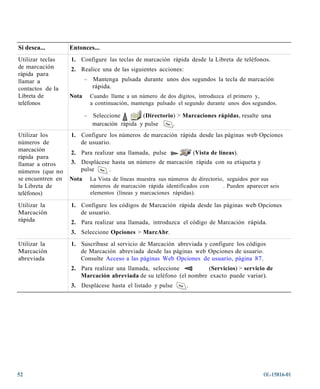 Si desea...        Entonces...
Utilizar teclas    1. Configure las teclas de marcación rápida desde la Libreta de teléfonos.
de marcación       2. Realice una de las siguientes acciones:
rápida para
llamar a                  –   Mantenga pulsada durante unos dos segundos la tecla de marcación
contactos de la               rápida.
Libreta de         Nota       Cuando llame a un número de dos dígitos, introduzca el primero y,
teléfonos                     a continuación, mantenga pulsado el segundo durante unos dos segundos.

                          –   Seleccione        (Directorio) > Marcaciones rápidas, resalte una
                              marcación rápida y pulse     .
Utilizar los       1. Configure los números de marcación rápida desde las páginas web Opciones
números de            de usuario.
marcación
                   2. Para realizar una llamada, pulse                  (Vista de líneas).
rápida para
llamar a otros     3. Desplácese hasta un número de marcación rápida con su etiqueta y
números (que no       pulse     .
se encuentren en   Nota       La Vista de líneas muestra sus números de directorio, seguidos por sus
la Libreta de                 números de marcación rápida identificados con        . Pueden aparecer seis
teléfonos)                    elementos (líneas y marcaciones rápidas).

Utilizar la        1. Configure los códigos de Marcación rápida desde las páginas web Opciones
Marcación             de usuario.
rápida             2. Para realizar una llamada, introduzca el código de Marcación rápida.
                   3. Seleccione Opciones > MarcAbr.
Utilizar la        1. Suscríbase al servicio de Marcación abreviada y configure los códigos
Marcación             de Marcación abreviada desde las páginas web Opciones de usuario.
abreviada             Consulte Acceso a las páginas Web Opciones de usuario, página 87.
                   2. Para realizar una llamada, seleccione         (Servicios) > servicio de
                      Marcación abreviada de su teléfono (el nombre exacto puede variar).
                   3. Desplácese hasta el listado y pulse           .




52                                                                                                OL-15816-01
 