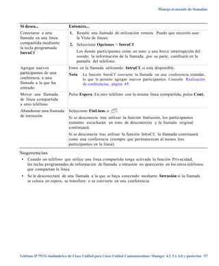 Manejo avanzado de llamadas



Si desea...                   Entonces...
Conectarse a una              1. Resalte una llamada de utilización remota. Puede que necesite usar
llamada en una línea             la Vista de líneas.
compartida mediante            2. Seleccione Opciones > IntruCf.
la tecla programada
IntruCf                            Los demás participantes oirán un tono y una breve interrupción del
                                   sonido; la información de la llamada, por su parte, cambiará en la
                                   pantalla del teléfono.
Agregar nuevos                Entre en la llamada utilizando IntruCf, si está disponible.
participantes de una          Nota     La función IntruCf convierte la llamada en una conferencia estándar,
conferencia a una                      lo que le permite agregar nuevos participantes. Consulte Realización
llamada a la que ha                    de conferencias, página 45.
entrado
Mover una llamada             Pulse Espera. En otro teléfono con la misma línea compartida, pulse Cont.
de línea compartida
a otro teléfono
Abandonar una llamada         Seleccione FinLlam. o         .
de intrusión                  Si se desconecta tras utilizar la función Intrusión, los participantes
                              restantes escucharán un tono de desconexión y la llamada original
                              continuará.
                              Si se desconecta tras utilizar la función IntruCf, la llamada continuará
                              como una conferencia (siempre que permanezcan al menos tres
                              participantes en la línea).

Sugerencias
 • Cuando un teléfono que utilice una línea compartida tenga activada la función Privacidad,
   las teclas programadas de información de llamada e intrusión no aparecerán en los otros teléfonos
   que compartan la línea.
 •   Se le desconectará de una llamada a la que se haya conectado mediante Intrusión si la llamada
     se coloca en espera, se transfiere o se convierte en una conferencia.




Teléfono IP 7921G inalámbrico de Cisco Unified para Cisco Unified Communications Manager 4.3, 5.1, 6.0 y posterior 57
 