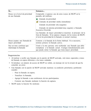 Manejo avanzado de llamadas



Si...                                     Entonces...
Desea ver el nivel de prioridad           Compruebe si aparece uno de estos iconos de MLPP en la
de una llamada                            pantalla del teléfono:
                                              Llamada de prioridad
                                              Llamada de prioridad media (inmediata)
                                              Llamada de prioridad alta (urgente)
                                              Llamada de máxima prioridad (muy urgente) o llamada
                                          Executive Override
                                          Las llamadas de mayor prioridad se muestran al principio de la
                                          lista de llamadas. Si no aparece ninguno de los iconos de MLPP,
                                          el nivel de prioridad de la llamada es normal (rutina).

Desea aceptar una llamada de              Conteste a la llamada de la forma habitual. Si es necesario,
mayor prioridad                           termine primero la llamada activa.
Oye un tono continuo que                  Usted o la otra persona está recibiendo una llamada que debe
interrumpe la llamada                     reemplazar a la llamada actual. Cuelgue inmediatamente para
                                          que pueda entrar la llamada que tiene mayor prioridad.


Sugerencias
 • Al realizar o recibir una llamada con la opción de MLPP activada, oirá tonos especiales y tonos
   de llamada en espera diferentes a los tonos estándar.
 •      Si introduce un número de acceso de MLPP no válido, un mensaje de voz le avisará de que ha
        cometido un error.
 •      Una llamada con la opción de MLPP activada mantiene su condición prioritaria y preferente
        cuando:
         –   Pone la llamada en espera.
         –   Transfiere la llamada.
         –   Agrega la llamada a una conferencia de tres participantes.
         –   Conteste una llamada mediante la función de captura.
 •      MLPP anula la función No molestar.




Teléfono IP 7921G inalámbrico de Cisco Unified para Cisco Unified Communications Manager 4.3, 5.1, 6.0 y posterior 61
 