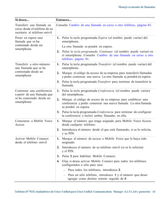 Manejo avanzado de llamadas



Si desea...                       Entonces...
Transferir una llamada en         Consulte Cambio de una llamada en curso a otro teléfono, página 41.
curso desde el teléfono de su
escritorio al teléfono móvil
Poner en espera una                1. Pulse la tecla programada Espera (el nombre puede variar) del
llamada que se ha                     smartphone.
contestado desde un                     La otra llamada se pondrá en espera.
smartphone
                                   2.   Pulse la tecla programada Continuar (el nombre puede variar) en
                                        el smartphone. Consulte Cambio de una llamada en curso a otro
                                        teléfono, página 41.
Transferir a otro número           1. Pulse la tecla programada Transferir (el nombre puede variar) del
una llamada que se ha                 smartphone.
contestado desde un                2. Marque el código de acceso de su empresa para transferir llamadas
smartphone                            y poder comenzar una nueva. La otra llamada se pondrá en espera.
                                   3. Pulse la tecla programada Transferir para terminar de transferir la
                                      llamada.
Comenzar una conferencia           1. Pulse la tecla programada Conferencia (el nombre puede variar)
a partir de una llamada que           del smartphone.
se ha contestado desde un          2. Marque el código de acceso de su empresa para establecer una
smartphone                            conferencia y poder comenzar una nueva llamada. La otra llamada
                                      se pondrá en espera.
                                   3. Pulse la tecla programada Conferencia para terminar de configurar
                                      la conferencia e incluir ambas llamadas en ella.
Conectarse a Mobile Voice          1. Marque el número que tenga asignado para Mobile Voice Access
Access                                desde cualquier teléfono.
                                   2. Introduzca el número desde el que está llamando, si se lo solicita,
                                      y su PIN.
Activar Mobile Connect             1. Marque el número de acceso a Mobile Voice que le haya sido
desde el teléfono móvil               asignado.
                                   2. Introduzca el número de su teléfono móvil (si se le solicita)
                                      y el PIN.
                                   3. Pulse 2 para habilitar Mobile Connect.
                                   4. Elija si desea activar Mobile Connect para todos los teléfonos
                                      configurados o sólo para uno:
                                         –   Para todos los teléfonos, introduzca 2.
                                         –   Para un sólo teléfono, introduzca 1 y el número que desee
                                             agregar como destino remoto seguido de #.



Teléfono IP 7921G inalámbrico de Cisco Unified para Cisco Unified Communications Manager 4.3, 5.1, 6.0 y posterior 63
 