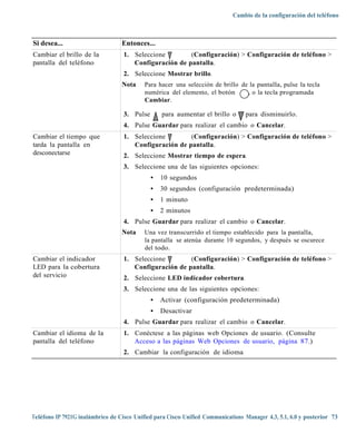 Cambio de la configuración del teléfono



Si desea...                       Entonces...
Cambiar el brillo de la            1. Seleccione        (Configuración) > Configuración de teléfono >
pantalla del teléfono                 Configuración de pantalla.
                                   2. Seleccione Mostrar brillo .
                                  Nota     Para hacer una selección de brillo de la pantalla, pulse la tecla
                                           numérica del elemento, el botón      , o la tecla programada
                                           Cambiar.

                                   3. Pulse       para aumentar el brillo o      para disminuirlo.
                                   4. Pulse Guardar para realizar el cambio o Cancelar.
Cambiar el tiempo que              1. Seleccione        (Configuración) > Configuración de teléfono >
tarda la pantalla en                  Configuración de pantalla.
desconectarse                      2. Seleccione Mostrar tiempo de espera.
                                   3. Seleccione una de las siguientes opciones:
                                              •   10 segundos
                                              •   30 segundos (configuración predeterminada)
                                              •   1 minuto
                                              •   2 minutos
                                   4. Pulse Guardar para realizar el cambio o Cancelar.
                                  Nota     Una vez transcurrido el tiempo establecido para la pantalla,
                                           la pantalla se atenúa durante 10 segundos, y después se oscurece
                                           del todo.
Cambiar el indicador               1. Seleccione        (Configuración) > Configuración de teléfono >
LED para la cobertura                 Configuración de pantalla.
del servicio                       2. Seleccione LED indicador cobertura.
                                   3. Seleccione una de las siguientes opciones:
                                              •   Activar (configuración predeterminada)
                                              •   Desactivar
                                   4. Pulse Guardar para realizar el cambio o Cancelar.
Cambiar el idioma de la            1. Conéctese a las páginas web Opciones de usuario. (Consulte
pantalla del teléfono                 Acceso a las páginas Web Opciones de usuario, página 87.)
                                   2. Cambiar la configuración de idioma




Teléfono IP 7921G inalámbrico de Cisco Unified para Cisco Unified Communications Manager 4.3, 5.1, 6.0 y posterior 73
 
