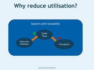 System with Variability
Why reduce utilisation?
www.journey-to-better.com
Throughput
Cycle
Time
Resource
Utilisation
 