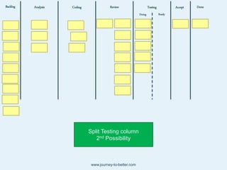 Backlog Analysis Coding Review Testing Accept Done
Doing Ready
Split Testing column
2nd Possibility
www.journey-to-better.com
 