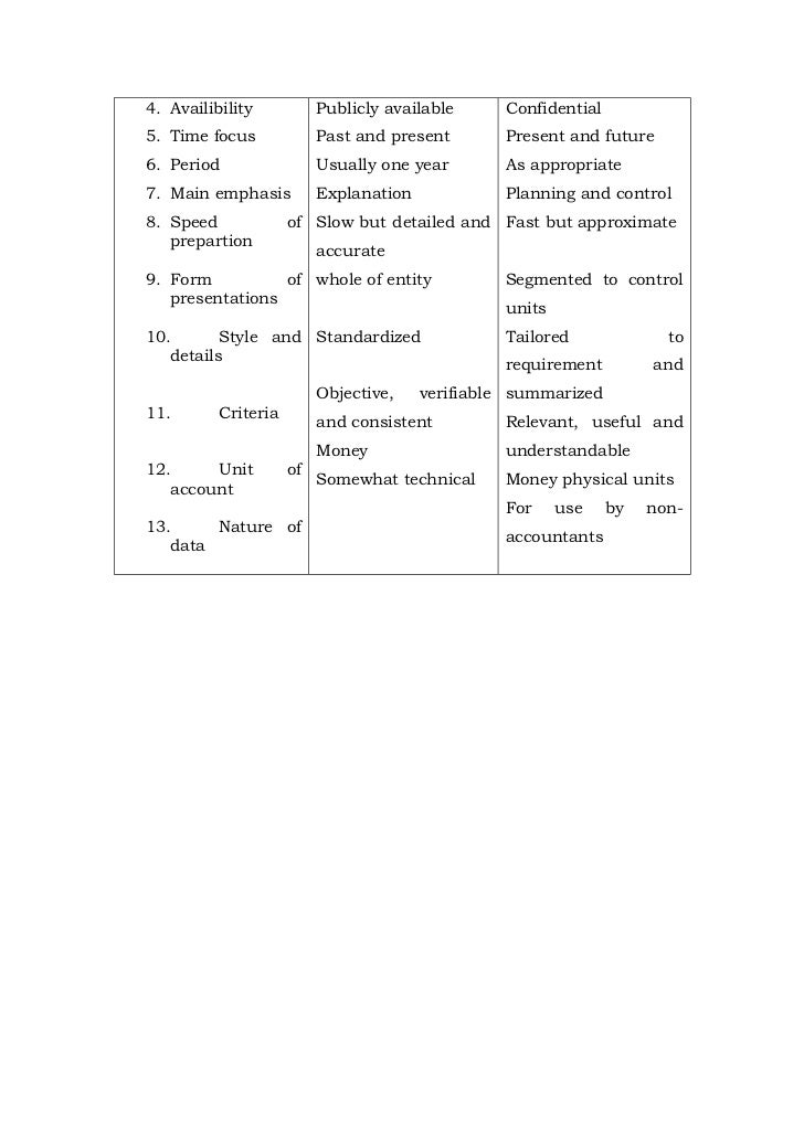 financial accounting theory and practice essay Busn3001 accounting theory accounting practice regulation of financial accounting – history and current issues. financial accounting theory and practice essay Busn3001 accounting theory accounting practice regulation of financial accounting – history and current issues.