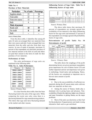 Completed Example Sago Chart 21 growth and performance of sago industries | PDF