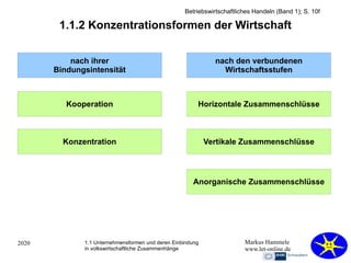 2020 Markus Hammele
www.let-online.de
1.1.2 Konzentrationsformen der Wirtschaft
1.1 Unternehmensformen und deren Einbindung
in volkswirtschaftliche Zusammenhänge
Betriebswirtschaftliches Handeln (Band 1); S. 10f
nach ihrer
Bindungsintensität
nach den verbundenen
Wirtschaftsstufen
Kooperation
Konzentration
Horizontale Zusammenschlüsse
Vertikale Zusammenschlüsse
Anorganische Zusammenschlüsse
 