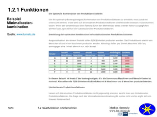 2020 Markus Hammele
www.let-online.de
1.2.1 Funktionen
1.2 Hauptfunktionen in Unternehmen
Beispiel
Minimalkosten-
kombination
Quelle: www.lumalo.de
 