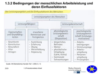 2020 Markus Hammele
www.let-online.de
1.3.2 Bedingungen der menschlichen Arbeitsleistung und
deren Einflussfaktoren
1.3 Produktionsfaktor Arbeit
Quelle: IHK Betriebliches Handeln Teil 1; 2009; S. 13
 