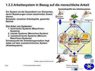2020 Markus Hammele
www.let-online.de
1.3.3 Arbeitssystem in Bezug auf die menschliche Arbeit
Ein System ist die Gesamtheit von Elementen,
deren Beziehungen einem bestimmten Zweck
dienen.
Beispiele: einzelner Arbeitsplatz, gesamter
Betrieb
Drei Arten von Systemen:
1. technische Systeme (Maschinen-
Systeme)
2. soziale Systeme (Menschen-System)
3. soziotechnische Systeme (Mensch-
Maschinen-Systeme)
Schwerpunkt der Arbeitsorganisation liegt
dabei auf dem soziotechnischen System
(Arbeitssystem).
1.3 Produktionsfaktor Arbeit
Quelle: www.consultcorner.de
 