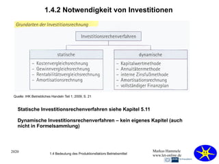 2020 Markus Hammele
www.let-online.de
1.4.2 Notwendigkeit von Investitionen
1.4 Bedeutung des Produktionsfaktors Betriebsmittel
Quelle: IHK Betriebliches Handeln Teil 1; 2009; S. 21
Statische Investitionsrechenverfahren siehe Kapitel 5.11
Dynamische Investitionsrechenverfahren – kein eigenes Kapitel (auch
nicht in Formelsammlung)
 