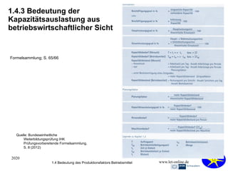 2020 Markus Hammele
www.let-online.de
1.4.3 Bedeutung der
Kapazitätsauslastung aus
betriebswirtschaftlicher Sicht
1.4 Bedeutung des Produktionsfaktors Betriebsmittel
Quelle: Bundeseinheitliche
Weiterbildungsprüfung IHK
Prüfungsvorbereitende Formelsammlung,
S. 8 (2012)
Formelsammlung; S. 65/66
 