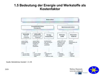 2020 Markus Hammele
www.let-online.de
1.5 Bedeutung der Energie und Werkstoffe als
Kostenfaktor
Quelle: Betriebliches Handeln 1; S. 65
 