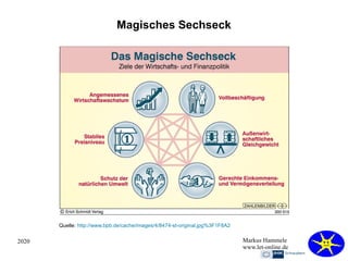 2020 Markus Hammele
www.let-online.de
Magisches Sechseck
Quelle: http://www.bpb.de/cache/images/4/8474-st-original.jpg%3F1F8A2
 
