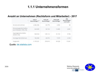 2020 Markus Hammele
www.let-online.de
1.1.1 Unternehmensformen
Anzahl an Unternehmen (Rechtsform und Mitarbeiter) - 2017
Quelle: de.statista.com
 