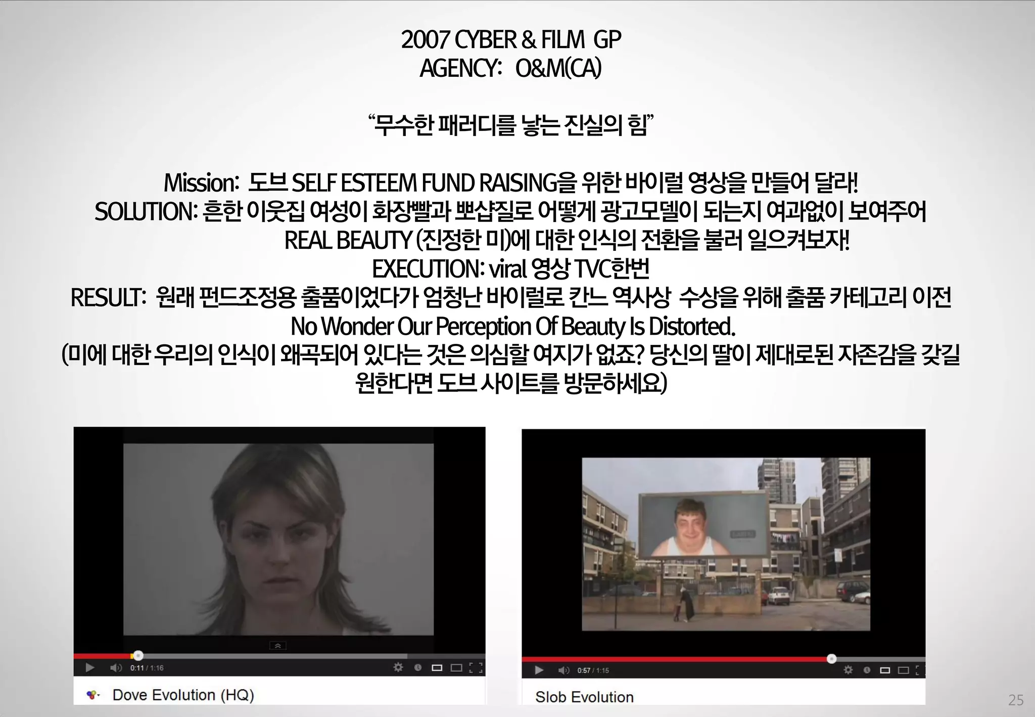 2007 CYBER & FILM GP
AGENCY: O&M(CA)
“무수한 패러디를 낳는 짂실의 힘”
Mission: 도브 SELF ESTEEM FUND RAISING을 위한 바이럴 영상을 만들어 달라!
SOLUTION: 흔한 이웃집 여성이 화장빨과 뽀샵질로 어떻게 광고모델이 되는지 여과없이 보여주어
REAL BEAUTY (짂정한 미)에 대한 인식의 젂환을 불러 일으켜보자!
EXECUTION: viral 영상 TVC한번
RESULT: 원래 펀드조정용 출품이었다가 엄청난 바이럴로 칸느 역사상 수상을 위해 출품 카테고리 이젂
No Wonder Our Perception Of Beauty Is Distorted.
(미에 대한 우리의 인식이 왜곡되어 있다는 것은 의심할 여지가 없죠? 당싞의 딸이 제대로된 자존감을 갖길
원한다면 도브 사이트를 방문하세요)

25

 