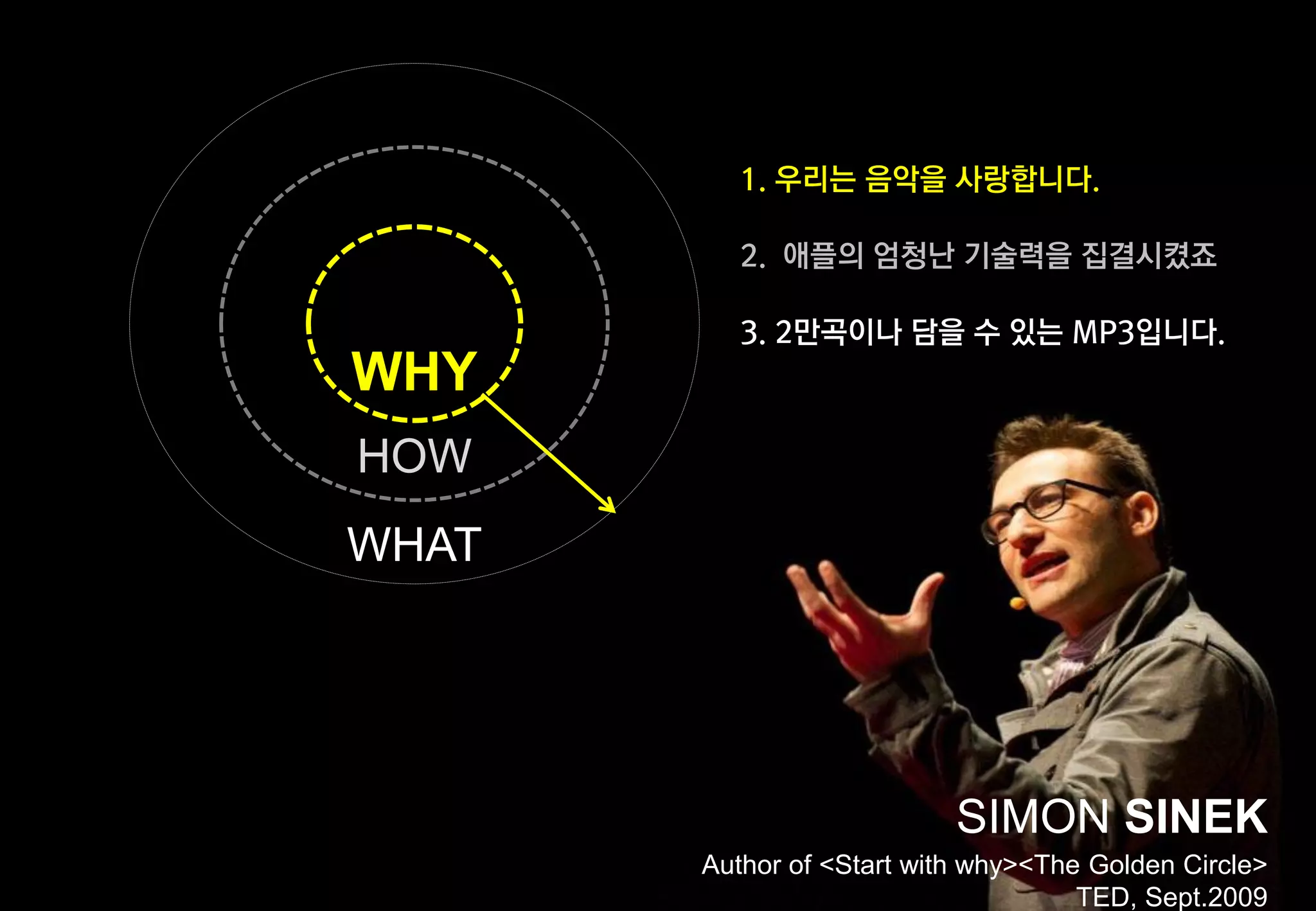 1. 우리는 음악을 사랑합니다.

2. 애플의 엄청난 기술력을 집결시켰죠
3. 2만곡이나 담을 수 있는 MP3입니다.

WHY
HOW
WHAT

SIMON SINEK
Author of <Start with why><The Golden Circle>
TED, Sept.2009

 