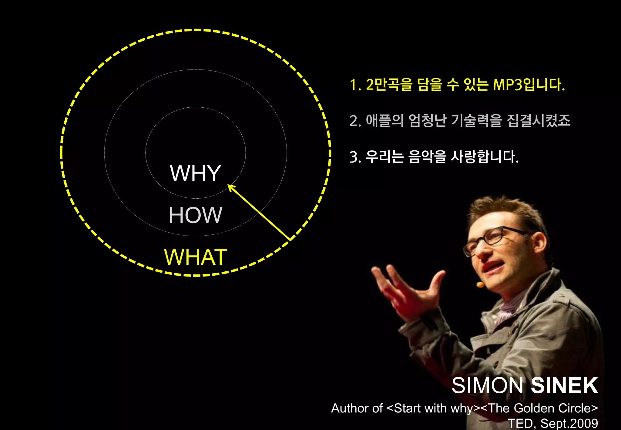 1. 2만곡을 담을 수 있는 MP3입니다.

2. 애플의 엄청난 기술력을 집결시켰죠
3. 우리는 음악을 사랑합니다.

WHY
HOW
WHAT

SIMON SINEK
Author of <Start with why><The Golden Circle>
TED, Sept.2009

 