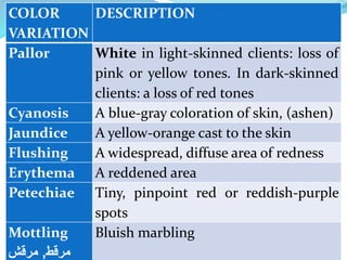 21 Health assessment.pptx