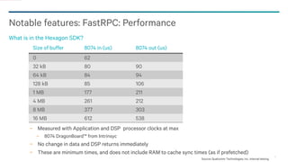 Qualcomm Hexagon SDK: Optimize Your Multimedia Solutions | PDF