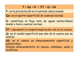 dS:  es el cambio en almacenamiento superficial y subterráneo.  Incluye almacenamiento en cauces, embalses, suelo y acuíferos. Q:  es el caudal superficial que sale de la cuenca que se analiza. ET:  representa la evapotranspiración real en la cuenca. G:  constituye el flujo neto de aguas subterráneas desde y hacia cuencas vecinas.  Qa:  es el aporte superficial de cuencas vecinas. P:  es la precipitación en el período seleccionado. P   +   Qa   +   G    =    ET   +   Q   +   dS 