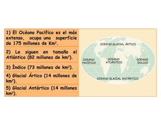5) Glacial Antártico (14 millones km 2 ). 4) Glacial Ártico (14 millones de km 2 ). 3) Índico (73 millones de km 2 ). 2) Le siguen en tamaño el Atlántico (82 millones de km 2 ). 1) El Océano Pacífico es el más extenso, ocupa una superficie de 175 millones de Km 2 . 