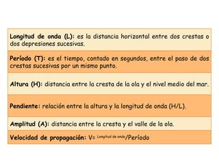 Velocidad de propagación:  V=  Longitud de onda /Período Amplitud (A):  distancia entre la cresta y el valle de la ola. Pendiente:  relación entre la altura y la longitud de onda (H/L). Altura (H):  distancia entre la cresta de la ola y el nivel medio del mar. Período (T):  es el tiempo, contado en segundos, entre el paso de dos crestas sucesivas por un mismo punto. Longitud de onda (L):  es la distancia horizontal entre dos crestas o dos depresiones sucesivas. 