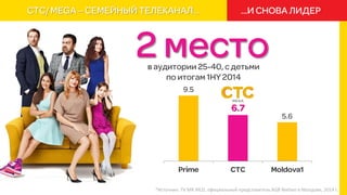 *Источник: TV MR MLD, официальный представитель AGB Nielsen в Молдове, 2014 г. 
 