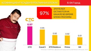 *Источник: TV MR MLD, официальный представитель AGB Nielsen в Молдове, 2014 г. 
 