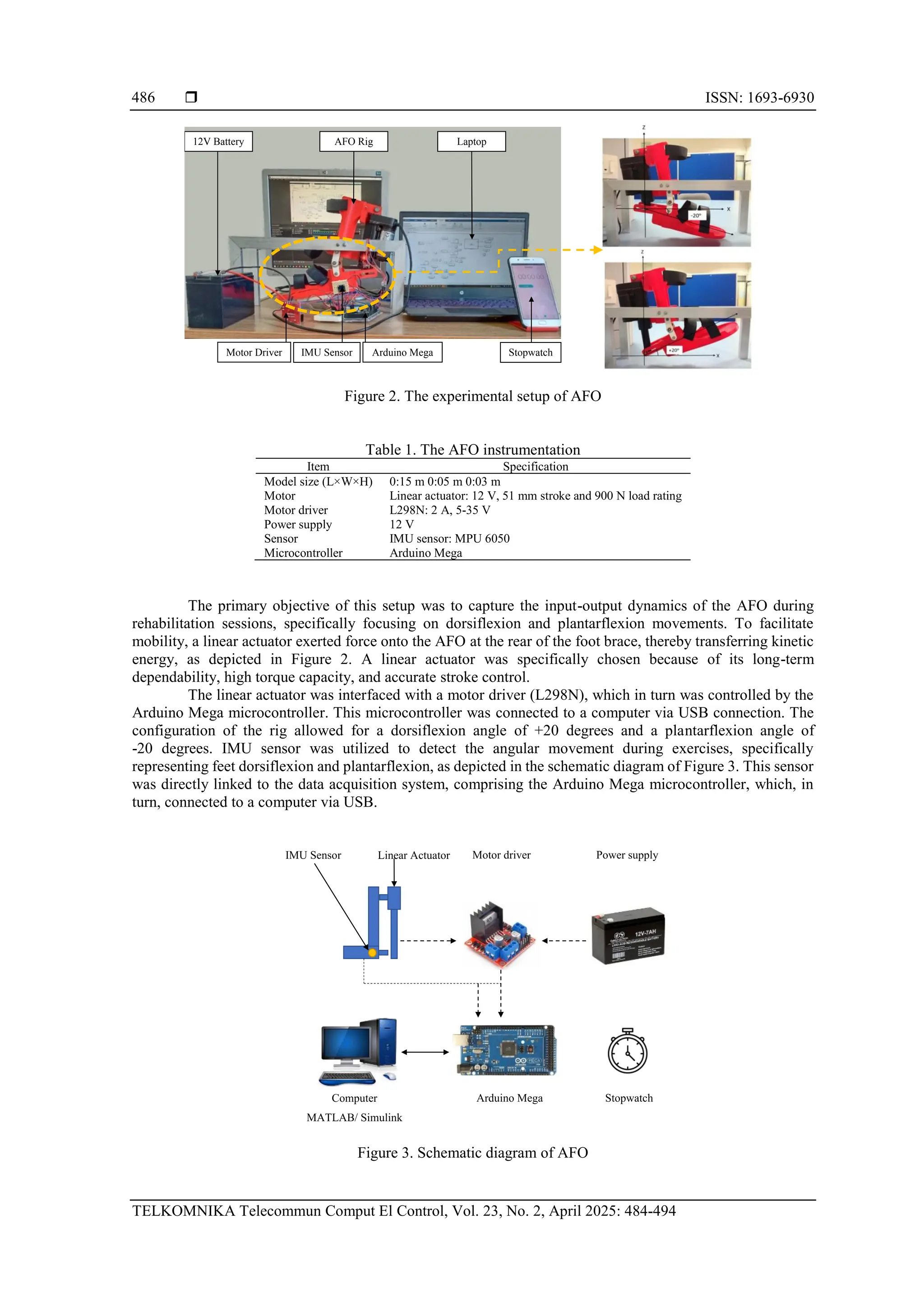  ISSN: 1693-6930
TELKOMNIKA Telecommun Comput El Control, Vol. 23, No. 2, April 2025: 484-494
486
Figure 2. The experimental setup of AFO
Table 1. The AFO instrumentation
Item Specification
Model size (L×W×H) 0:15 m 0:05 m 0:03 m
Motor Linear actuator: 12 V, 51 mm stroke and 900 N load rating
Motor driver L298N: 2 A, 5-35 V
Power supply 12 V
Sensor IMU sensor: MPU 6050
Microcontroller Arduino Mega
The primary objective of this setup was to capture the input-output dynamics of the AFO during
rehabilitation sessions, specifically focusing on dorsiflexion and plantarflexion movements. To facilitate
mobility, a linear actuator exerted force onto the AFO at the rear of the foot brace, thereby transferring kinetic
energy, as depicted in Figure 2. A linear actuator was specifically chosen because of its long-term
dependability, high torque capacity, and accurate stroke control.
The linear actuator was interfaced with a motor driver (L298N), which in turn was controlled by the
Arduino Mega microcontroller. This microcontroller was connected to a computer via USB connection. The
configuration of the rig allowed for a dorsiflexion angle of +20 degrees and a plantarflexion angle of
-20 degrees. IMU sensor was utilized to detect the angular movement during exercises, specifically
representing feet dorsiflexion and plantarflexion, as depicted in the schematic diagram of Figure 3. This sensor
was directly linked to the data acquisition system, comprising the Arduino Mega microcontroller, which, in
turn, connected to a computer via USB.
Figure 3. Schematic diagram of AFO
12V Battery AFO Rig Laptop
Motor Driver Arduino Mega Stopwatch
IMU Sensor
IMU Sensor Linear Actuator Motor driver Power supply
Computer
MATLAB/ Simulink
Arduino Mega Stopwatch
 