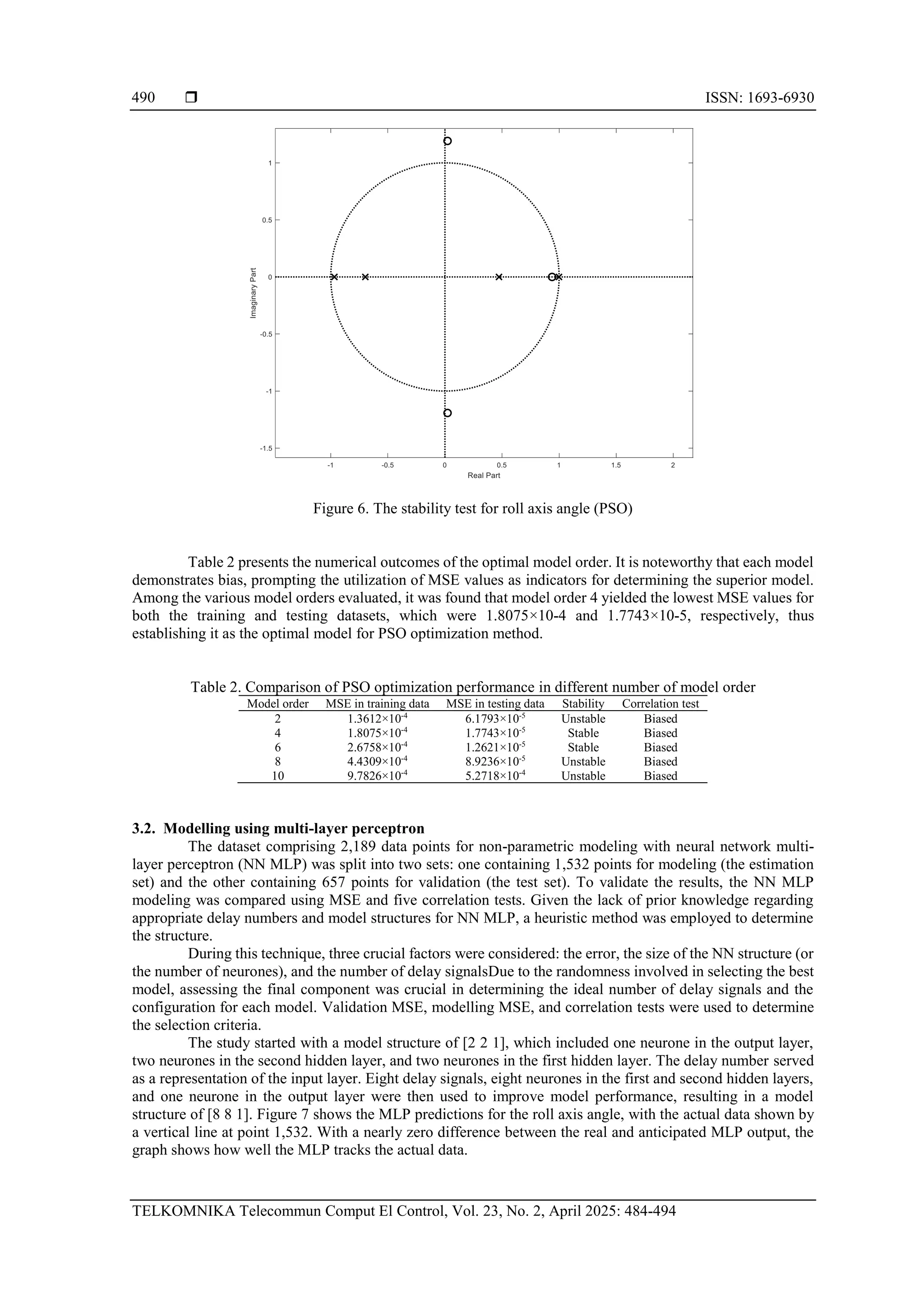  ISSN: 1693-6930
TELKOMNIKA Telecommun Comput El Control, Vol. 23, No. 2, April 2025: 484-494
490
Figure 6. The stability test for roll axis angle (PSO)
Table 2 presents the numerical outcomes of the optimal model order. It is noteworthy that each model
demonstrates bias, prompting the utilization of MSE values as indicators for determining the superior model.
Among the various model orders evaluated, it was found that model order 4 yielded the lowest MSE values for
both the training and testing datasets, which were 1.8075×10-4 and 1.7743×10-5, respectively, thus
establishing it as the optimal model for PSO optimization method.
Table 2. Comparison of PSO optimization performance in different number of model order
Model order MSE in training data MSE in testing data Stability Correlation test
2 1.3612×10-4
6.1793×10-5
Unstable Biased
4 1.8075×10-4
1.7743×10-5
Stable Biased
6 2.6758×10-4
1.2621×10-5
Stable Biased
8 4.4309×10-4
8.9236×10-5
Unstable Biased
10 9.7826×10-4
5.2718×10-4
Unstable Biased
3.2. Modelling using multi-layer perceptron
The dataset comprising 2,189 data points for non-parametric modeling with neural network multi-
layer perceptron (NN MLP) was split into two sets: one containing 1,532 points for modeling (the estimation
set) and the other containing 657 points for validation (the test set). To validate the results, the NN MLP
modeling was compared using MSE and five correlation tests. Given the lack of prior knowledge regarding
appropriate delay numbers and model structures for NN MLP, a heuristic method was employed to determine
the structure.
During this technique, three crucial factors were considered: the error, the size of the NN structure (or
the number of neurones), and the number of delay signalsDue to the randomness involved in selecting the best
model, assessing the final component was crucial in determining the ideal number of delay signals and the
configuration for each model. Validation MSE, modelling MSE, and correlation tests were used to determine
the selection criteria.
The study started with a model structure of [2 2 1], which included one neurone in the output layer,
two neurones in the second hidden layer, and two neurones in the first hidden layer. The delay number served
as a representation of the input layer. Eight delay signals, eight neurones in the first and second hidden layers,
and one neurone in the output layer were then used to improve model performance, resulting in a model
structure of [8 8 1]. Figure 7 shows the MLP predictions for the roll axis angle, with the actual data shown by
a vertical line at point 1,532. With a nearly zero difference between the real and anticipated MLP output, the
graph shows how well the MLP tracks the actual data.
 