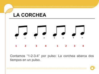 LA CORCHEA
1 2 3 4 4321
Contamos “1-2-3-4” por pulso: La corchea abarca dos
tiempos en un pulso.
 