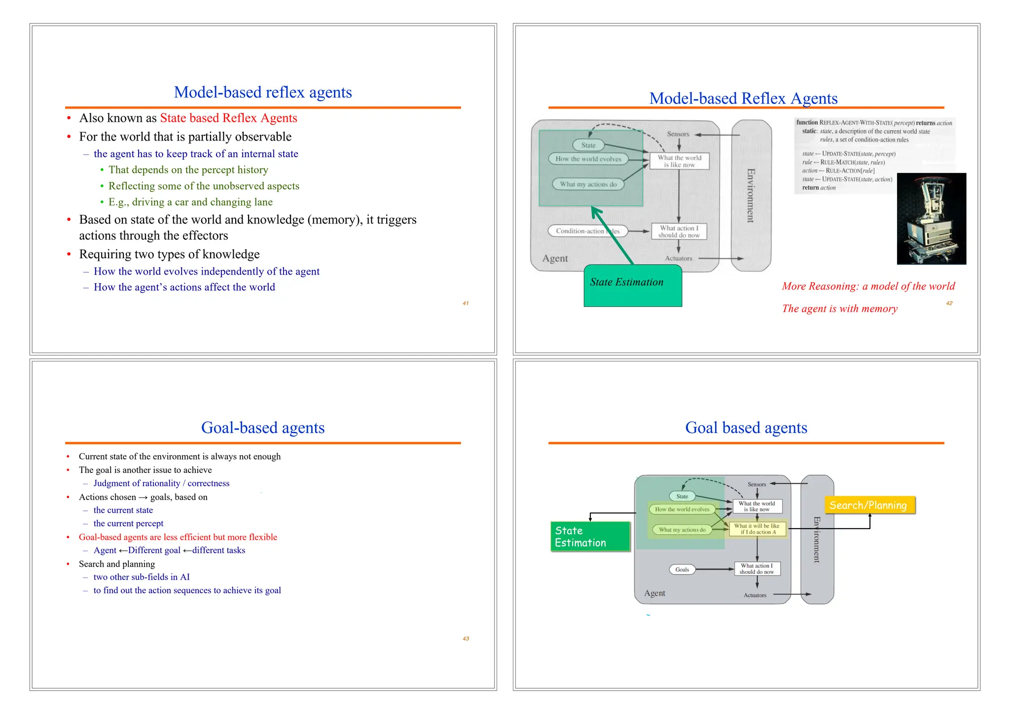 Model-based reflex agents
• Also known as State based Reflex Agents
• For the world that is partially observable
– the agent has to keep track of an internal state
• That depends on the percept history
• Reflecting some of the unobserved aspects
• E.g., driving a car and changing lane
• Based on state of the world and knowledge (memory), it triggers
actions through the effectors
• Requiring two types of knowledge
– How the world evolves independently of the agent
– How the agent’s actions affect the world
41
Model-based Reflex Agents
42
More Reasoning: a model of the world
The agent is with memory
State Estimation
Goal-based agents
• Current state of the environment is always not enough
• The goal is another issue to achieve
– Judgment of rationality / correctness
• Actions chosen → goals, based on
– the current state
– the current percept
• Goal-based agents are less efficient but more flexible
– Agent ←Different goal ←different tasks
• Search and planning
– two other sub-fields in AI
– to find out the action sequences to achieve its goal
43
Goal based agents
 