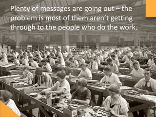Plenty	of	messages	are	going	out	–	the	
problem	is	most	of	them	aren’t	ge=ng	
through	to	the	people	who	do	the	work.	
	
 