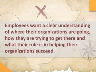 Employees	want	a	clear	understanding	
of	where	their	organiza7ons	are	going,	
how	they	are	trying	to	get	there	and	
what	their	role	is	in	helping	their	
organiza7ons	succeed.	
	
 