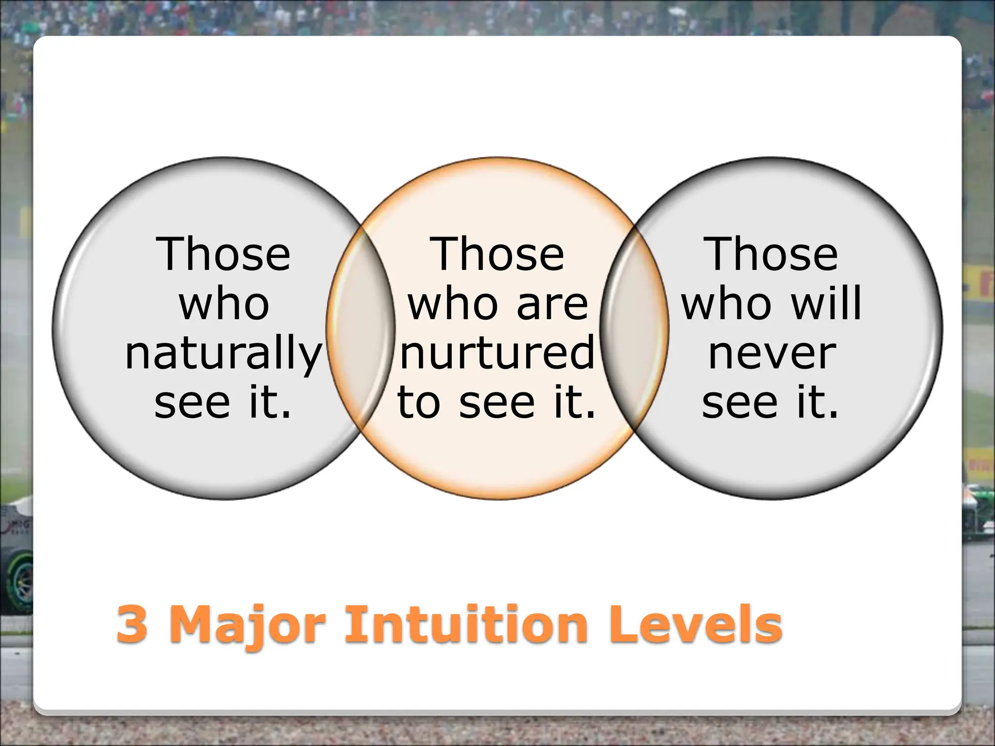 Powered By ProSlides! Presentations
3 Major Intuition Levels
Those
who
naturally
see it.
Those
who are
nurtured
to see it.
Those
who will
never
see it.
 