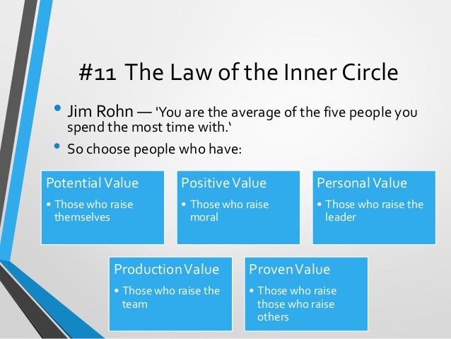 21 irrefutable laws of leadership john c maxwell