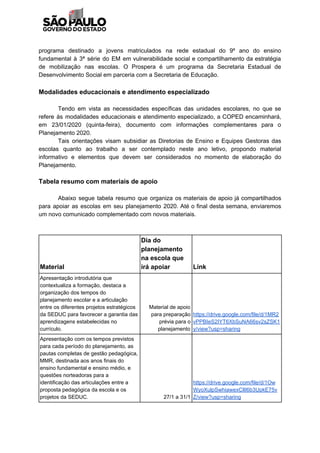 programa destinado a jovens matriculados na rede estadual do 9º ano do ensino
fundamental à 3ª série do EM em vulnerabilidade social e compartilhamento da estratégia
de mobilização nas escolas. O Prospera é um programa da Secretaria Estadual de
Desenvolvimento Social em parceria com a Secretaria de Educação.
Modalidades educacionais e atendimento especializado
Tendo em vista as necessidades específicas das unidades escolares, no que se
refere às modalidades educacionais e atendimento especializado, a COPED encaminhará,
em 23/01/2020 (quinta-feira), documento com informações complementares para o
Planejamento 2020.
Tais orientações visam subsidiar as Diretorias de Ensino e Equipes Gestoras das
escolas quanto ao trabalho a ser contemplado neste ano letivo, propondo material
informativo e elementos que devem ser considerados no momento de elaboração do
Planejamento.
Tabela resumo com materiais de apoio
Abaixo segue tabela resumo que organiza os materiais de apoio já compartilhados
para apoiar as escolas em seu planejamento 2020. Até o final desta semana, enviaremos
um novo comunicado complementado com novos materiais.
Material
Dia do
planejamento
na escola que
irá apoiar Link
Apresentação introdutória que
contextualiza a formação, destaca a
organização dos tempos do
planejamento escolar e a articulação
entre os diferentes projetos estratégicos
da SEDUC para favorecer a garantia das
aprendizagens estabelecidas no
currículo.
Material de apoio
para preparação
prévia para o
planejamento
https://drive.google.com/file/d/1MR2
vPPBIeS2IYT6XbSuNA66sv2sZSK1
y/view?usp=sharing
Apresentação com os tempos previstos
para cada período do planejamento, as
pautas completas de gestão pedagógica,
MMR, destinada aos anos finais do
ensino fundamental e ensino médio, e
questões norteadoras para a
identificação das articulações entre a
proposta pedagógica da escola e os
projetos da SEDUC. 27/1 a 31/1
https://drive.google.com/file/d/1Ow
WyoXulpSwhiawexCllI6b3UpkE75v
Z/view?usp=sharing
 