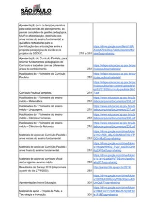 Apresentação com os tempos previstos
para cada período do planejamento, as
pautas completas de gestão pedagógica,
MMR e alfabetização, destinada aos
anos iniciais do ensino fundamental, e
questões norteadoras para a
identificação das articulações entre a
proposta pedagógica da escola e os
projetos da SEDUC. 27/1 a 31/1
https://drive.google.com/file/d/18IAI
A3z4jKRnLE6cg7o6dUXxsmlmiHci/
view?usp=sharing
Apresentação do Currículo Paulista, para
retomar fundamentos pedagógicos do
Currículo e trabalhar com as diferentes
áreas do conhecimento. 27/1
https://efape.educacao.sp.gov.br/cur
riculopaulista/materiais/
Habilidades do 1º bimestre do Currículo
Paulista. 27/1
https://efape.educacao.sp.gov.br/cur
riculopaulista/materiais/
Currículo Paulista completo. 27/1
https://efape.educacao.sp.gov.br/cur
riculopaulista/wp-content/uploads/sit
es/7/2019/09/curriculo-paulista-26-0
7.pdf
Habilidades do 1º bimestre do ensino
médio - Matemática. 27/1
https://www.educacao.sp.gov.br/a2s
itebox/arquivos/documentos/238.pdf
Habilidades do 1º bimestre do ensino
médio - Linguagens. 27/1
https://www.educacao.sp.gov.br/a2s
itebox/arquivos/documentos/237.pdf
Habilidades do 1º bimestre do ensino
médio - Ciências Humanas. 27/1
https://www.educacao.sp.gov.br/a2s
itebox/arquivos/documentos/236.pdf
Habilidades do 1º bimestre do ensino
médio - Ciências da Natureza. 27/1
https://www.educacao.sp.gov.br/a2s
itebox/arquivos/documentos/235.pdf
Materiais de apoio ao Currículo Paulista -
anos iniciais do ensino fundamental. 27/1
https://drive.google.com/drive/folder
s/1hGvR06_cByJGSbN54eThS-IFP
GQvrMud?usp=sharing
Materiais de apoio ao Currículo Paulista -
anos finais do ensino fundamental. 27/1
https://drive.google.com/drive/folder
s/1HcgzpWh6cy_BVjV_wsDBGQH1
KgSXV5at?usp=sharing
Materiais de apoio ao currículo oficial
ainda vigente - ensino médio. 27/1
https://drive.google.com/drive/folder
s/1q1evnLqq6zWoT9iEckwUgae0oj
wIqdXr?usp=sharing
Resultados do Saresp 2019 (disponíveis
a partir do dia 27/1/2020). 28/1
http://saresp.fde.sp.gov.br/2019/
Apresentações Inova Educação. 30/1
https://drive.google.com/drive/folder
s/1DRI3Jk3XKhomjVh9l-3RamuJc9
UmQu87?usp=sharing
Material de apoio - Projeto de Vida, e
Tecnologia e Inovação. 30/1
https://drive.google.com/drive/folder
s/1fZDFCb1f1rSdtFBxxZ579yWFthr
w1P1R?usp=sharing
 