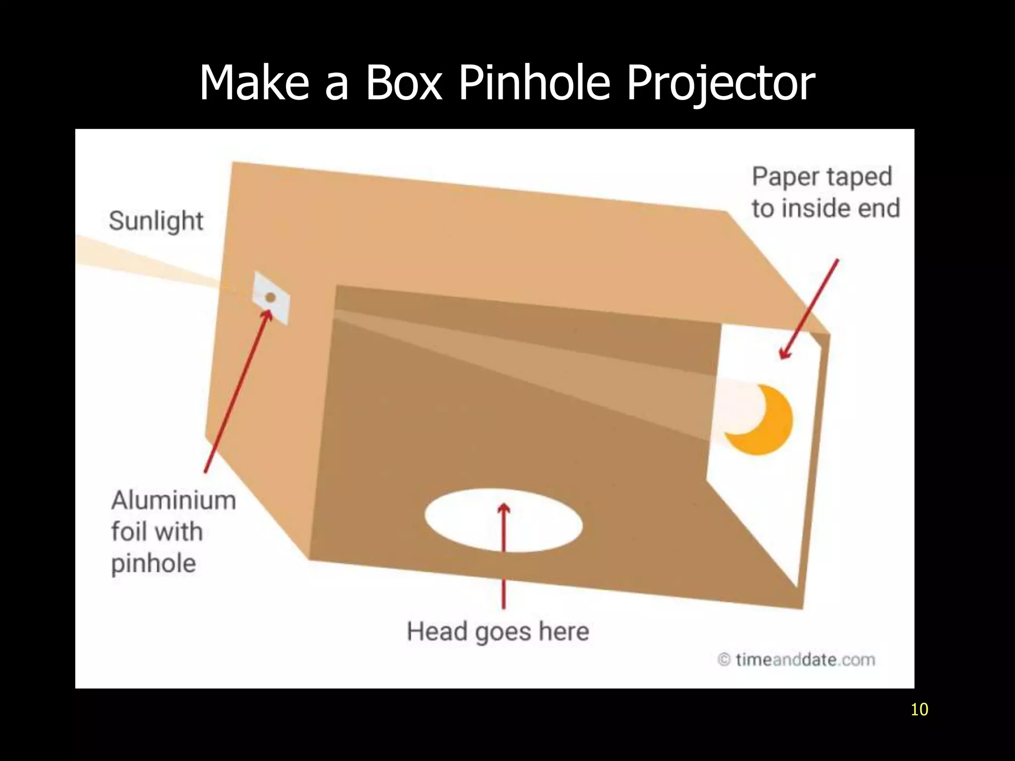 Make a Box Pinhole Projector
10
 