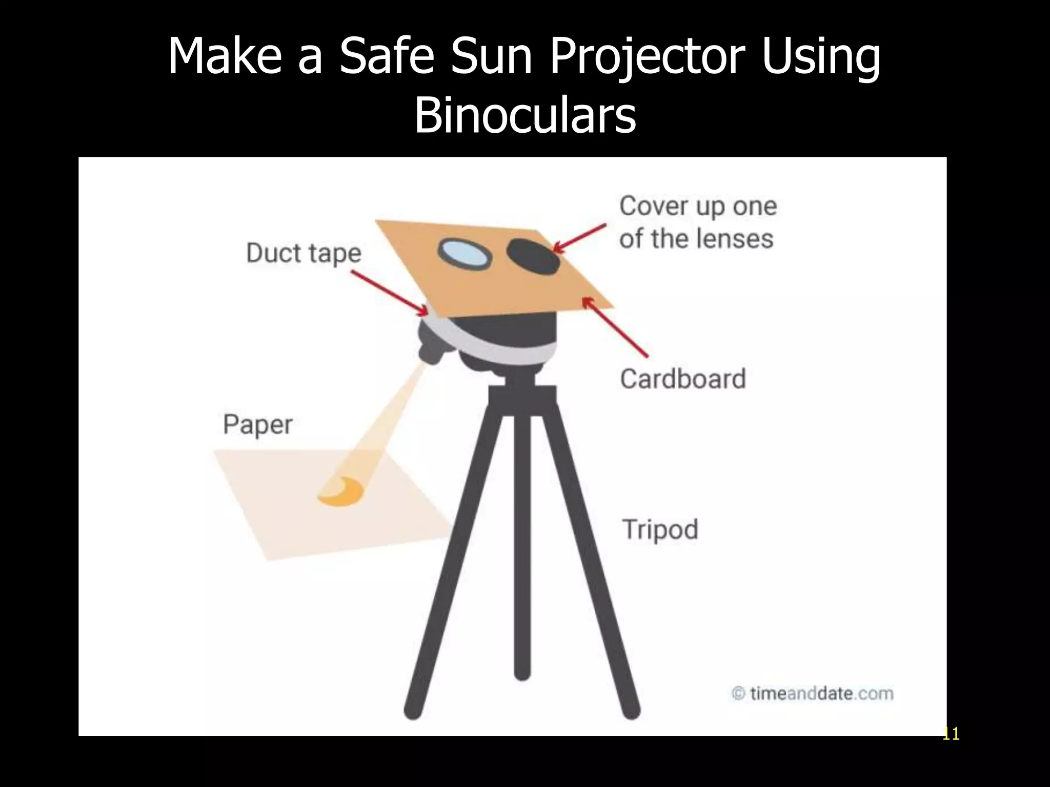 Make a Safe Sun Projector Using
Binoculars
11
 