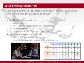 Speed dating:: facilitation<br />To allow participants to speak freely and openly, it is best to minimize interaction once...