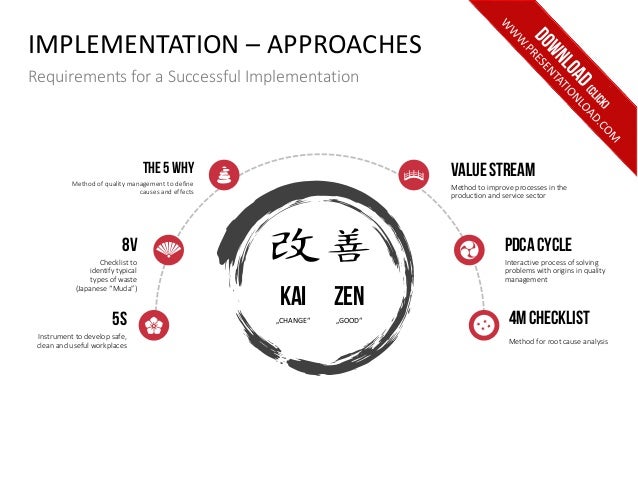 Kaizen PPT Template