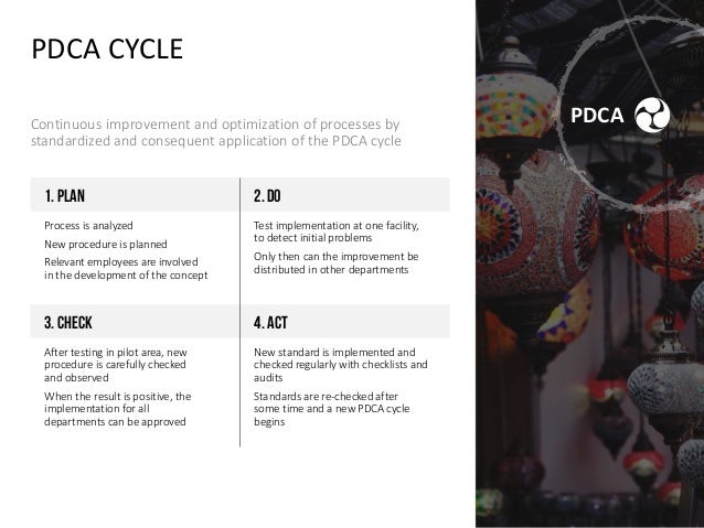 Kaizen PPT Template
