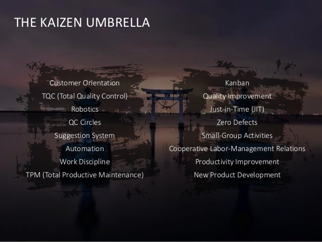 Kaizen PPT Template