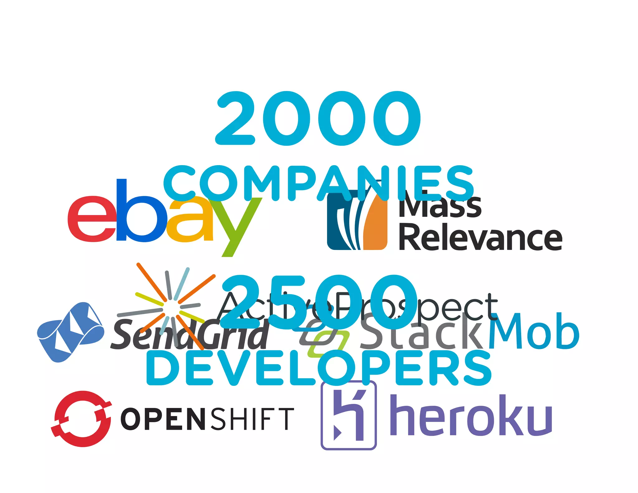 Keen IO Presents at Under the Radar 2013