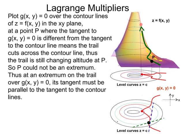 21 lagrange multipliers | PPT